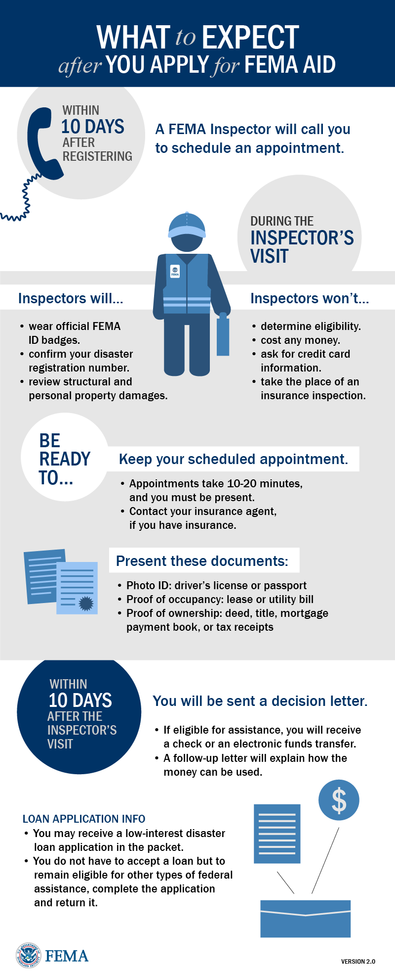 What to expect after you apply with FEMA Apalachicola Margaret Key